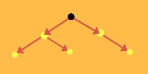 Decision Tree Algorithm