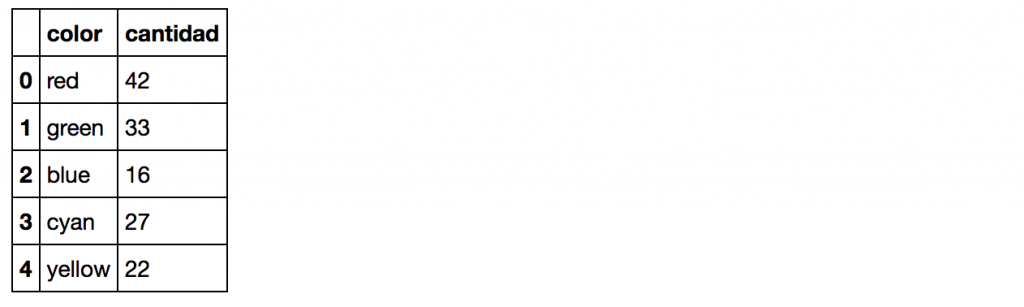 K-Means con Python paso a paso | Aprende Machine Learning