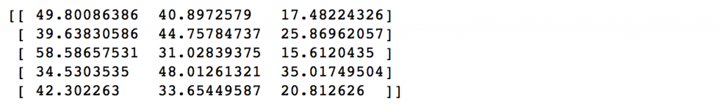 K-Means con Python paso a paso | Aprende Machine Learning