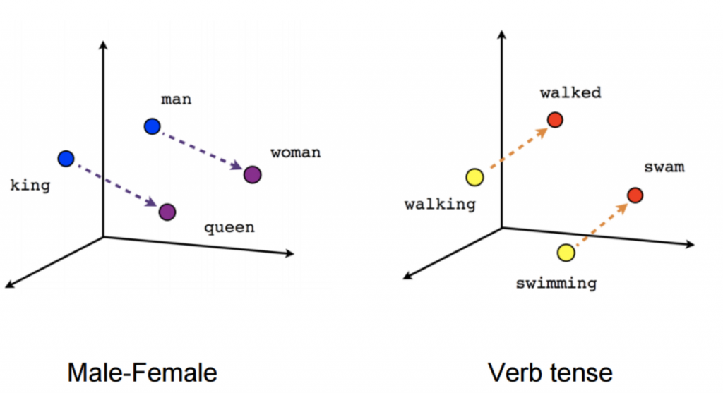 Procesamiento del Lenguaje Natural (NLP) | Aprende Machine Learning