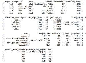 Análisis Exploratorio de Datos con Pandas en Python | Aprende Machine ...